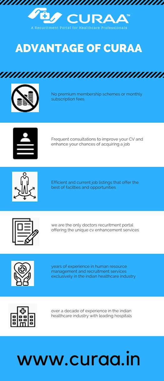 Advantages of Curaa Recruitment Agencies