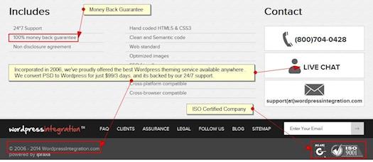 WordpressIntegration Support