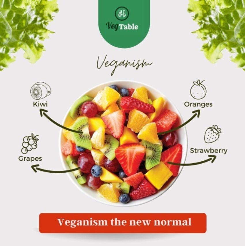 Veganism The New Normal