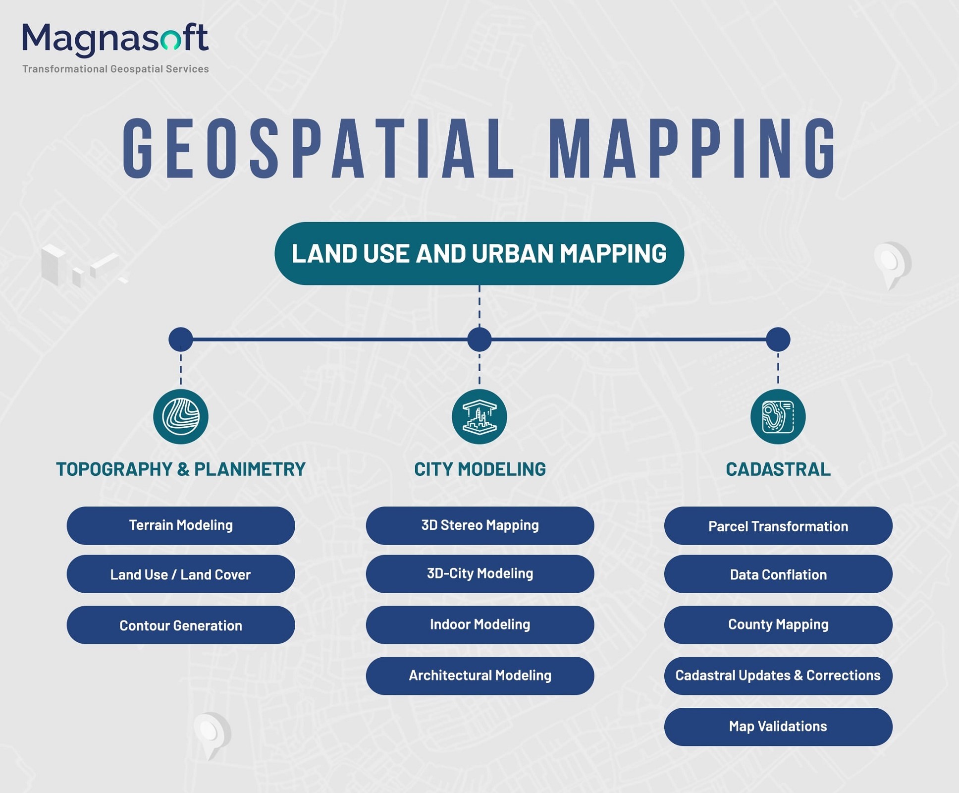 Geospatial Mapping: Land Use and Urban Mapping