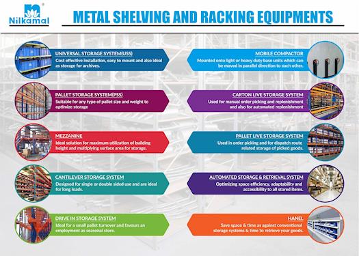Metal Shelving and Racking Equipments