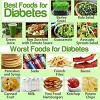 Best and Worst Foods For Diabetes