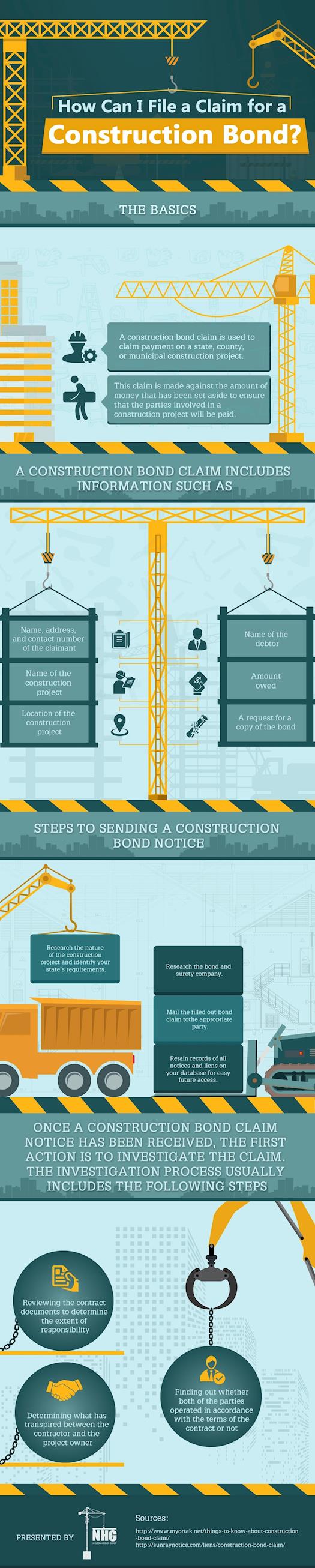 The Process of Construction Bond Claims