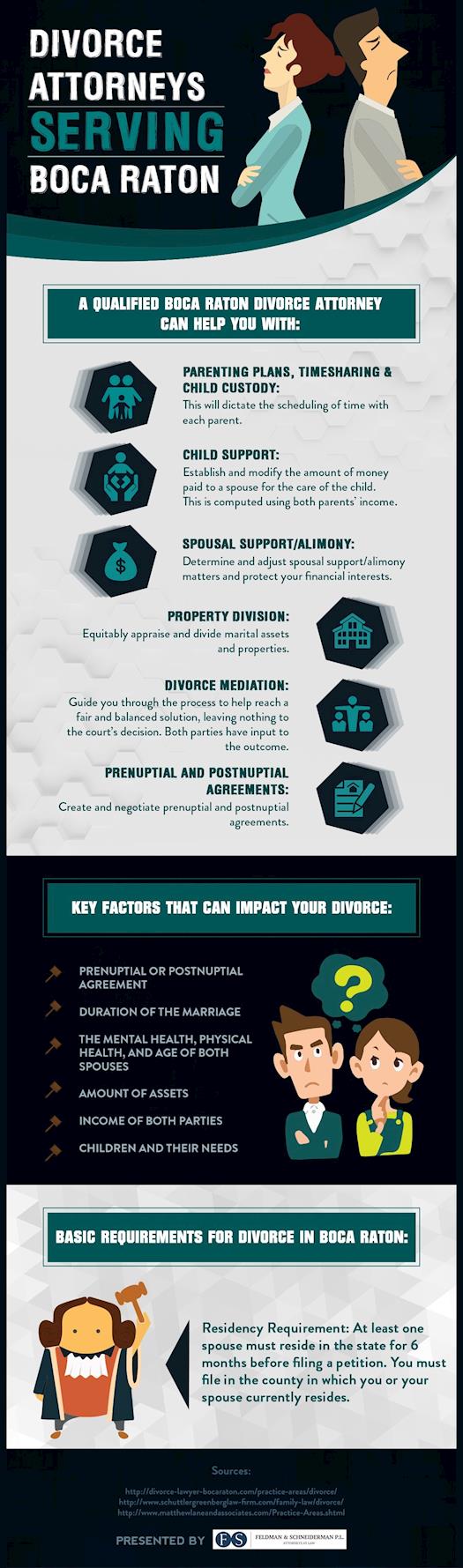 The Benefits of Hiring a Qualified Boca Raton Divorce Attorney