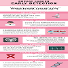Breast Cancer Early Detection Infographic