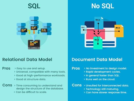 Differences between SQL and NoSQL