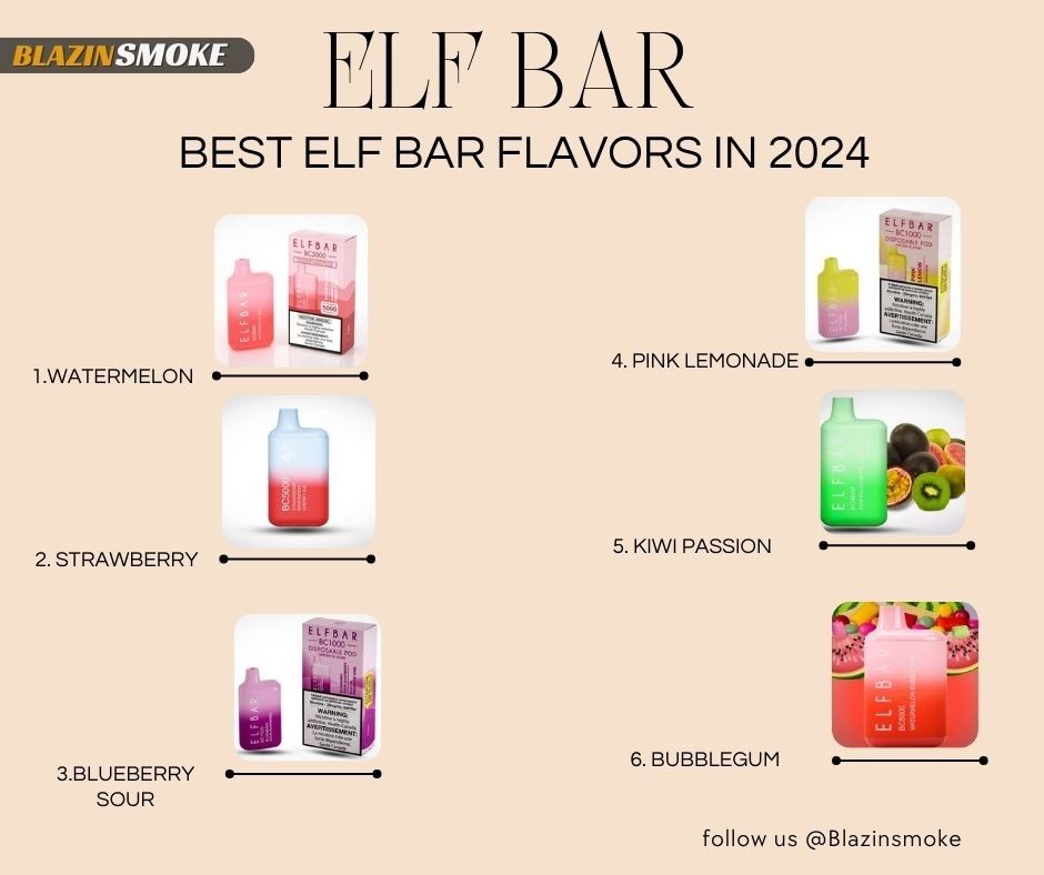 Elf Bar BC5000 Ultra 5000 Puff Disposable Vape Online For Sale