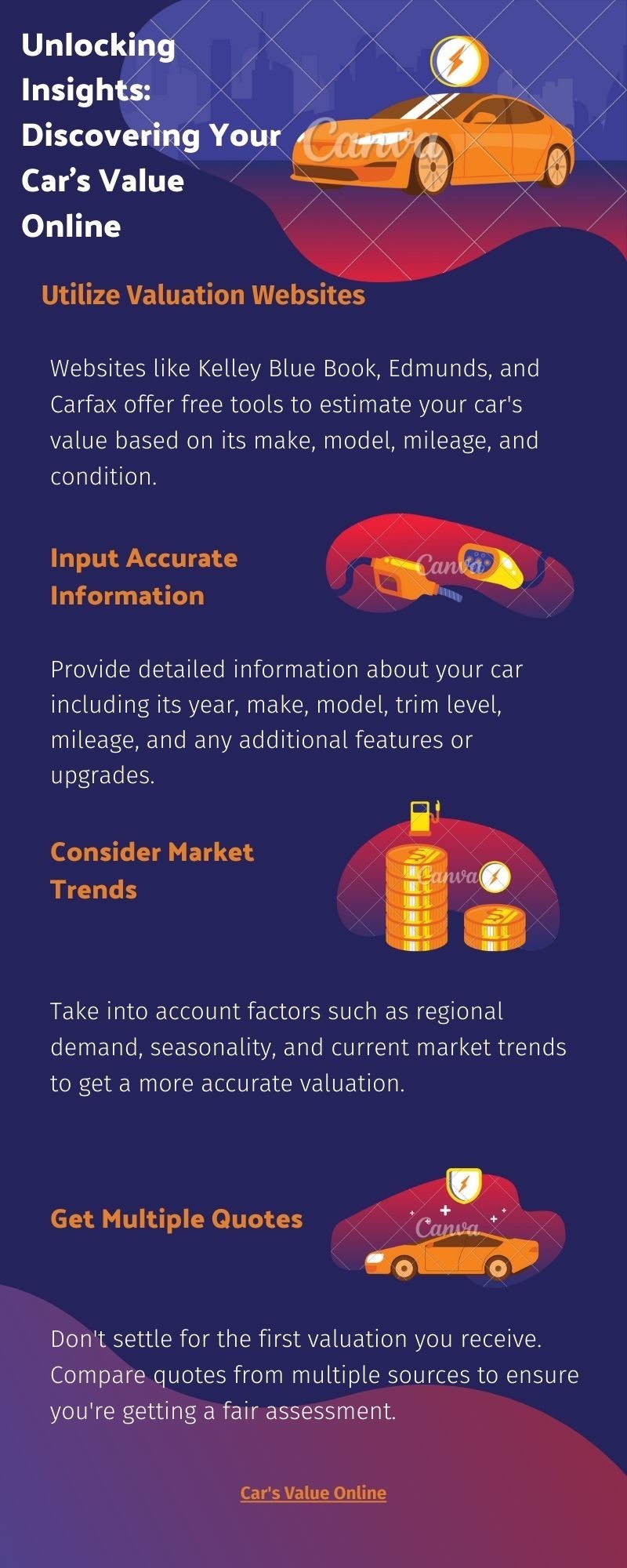 Unlocking Insights: Discovering Your Car's Value Online