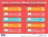  Most Common Blinds And Shades