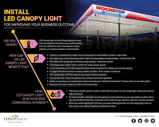 LED Canopy Lights for Gas Station – LEDMyplace
