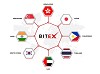 Bitex - A Cryptocurrency Exchange paltoform