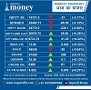 Stock market report