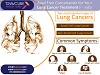 Avail Free Consultation for Your Lung Cancer Treatment in India