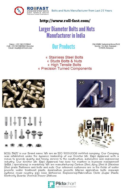  SS Fastener Manufacturers in India