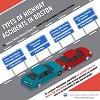 Types of Highway Accidents in Boston