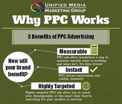 Why Unified MMG for Pay Per Click Management services?