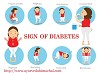 Signs Of Diabetes And Ayurvedic Treatment
