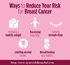 Ways To Reduce Risk For Breast Cancer Visit : http://www.ayurvedahimachal.com/pure-herbal-products/#