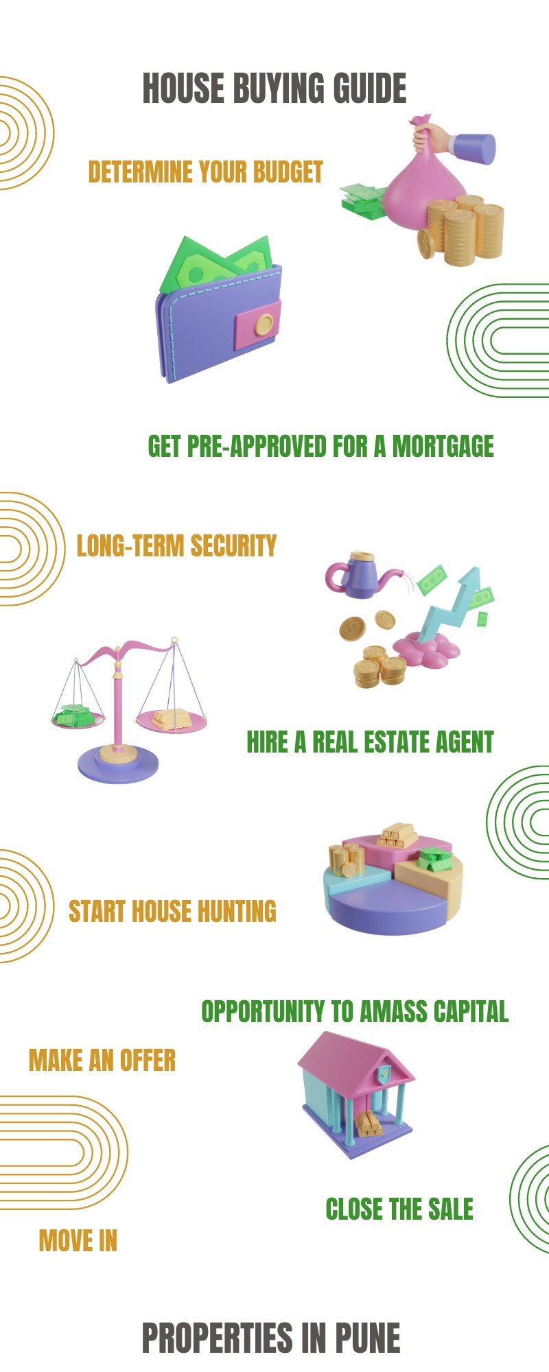 House buying guide