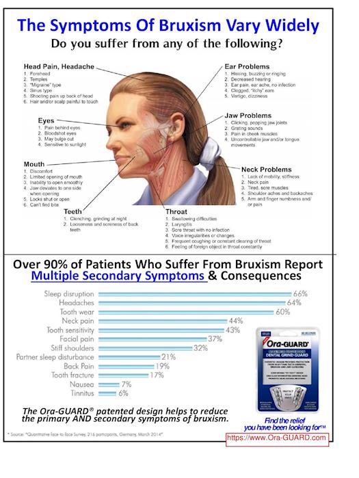 Ora-Guard - Bruxism Relief & Teeth Grinding Solution