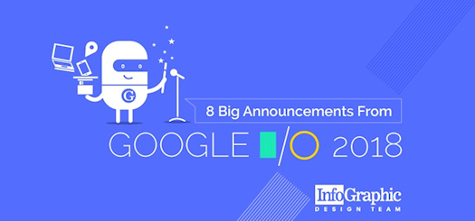 8 Big Announcements From Google I/O 2018 – Infographic