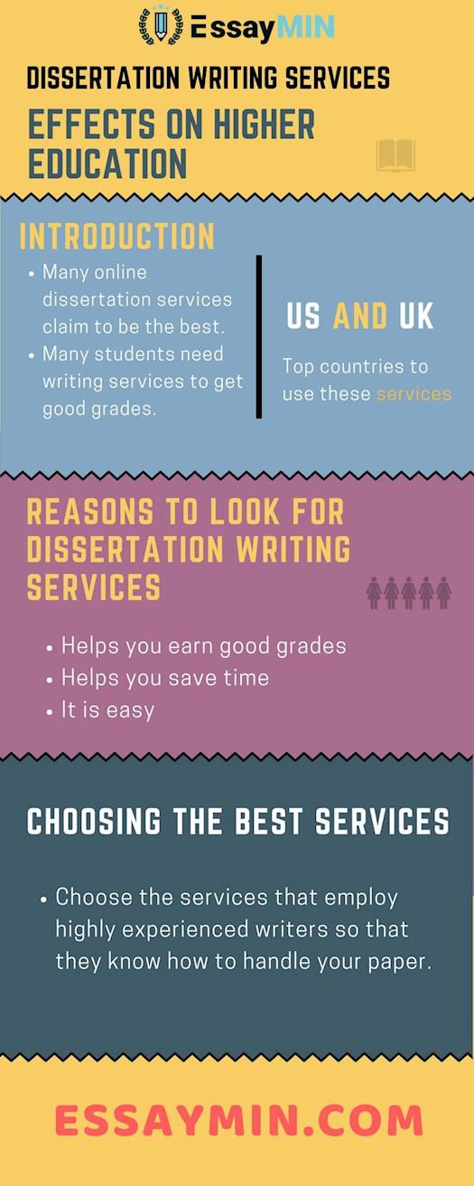 [INFOGRAPHIC] Dissertation Writing Services: Effects on Higher Education