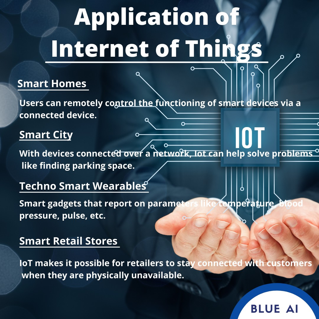 Application Of IOT 
