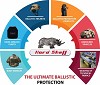 Hard Shell- The Ultimate Ballistic Protection Equipment's
