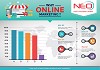 Why You Need Online Marketing