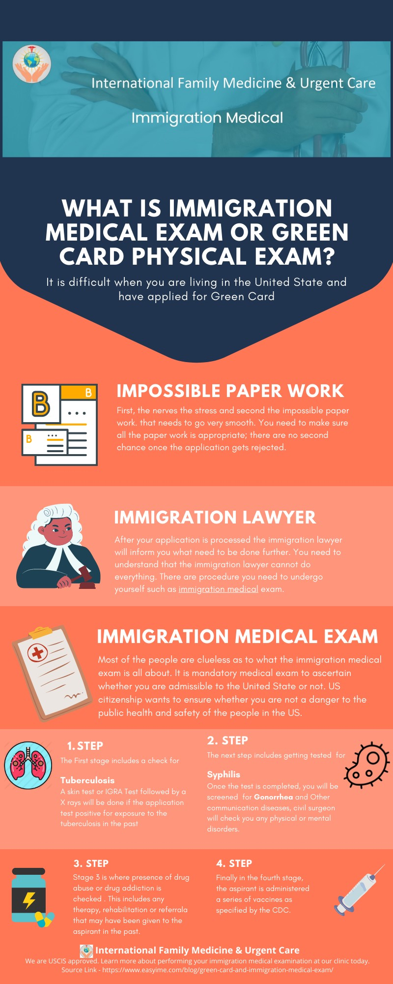 What is Immigration Medical Exam_