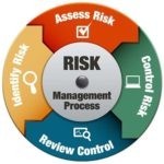 Risk Management Best Practices