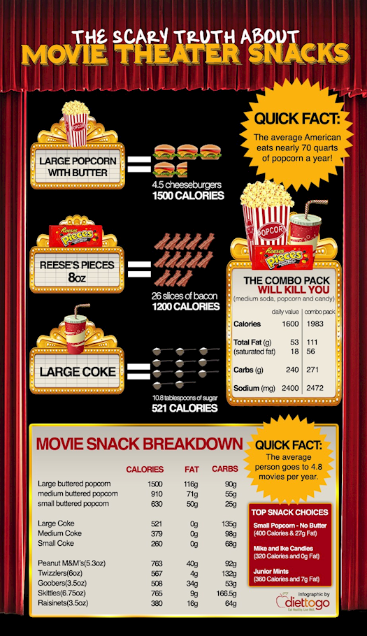 Ever Wondered Exactly What A Film Means?