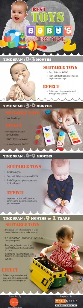 Best Toys for Baby’s First Year.