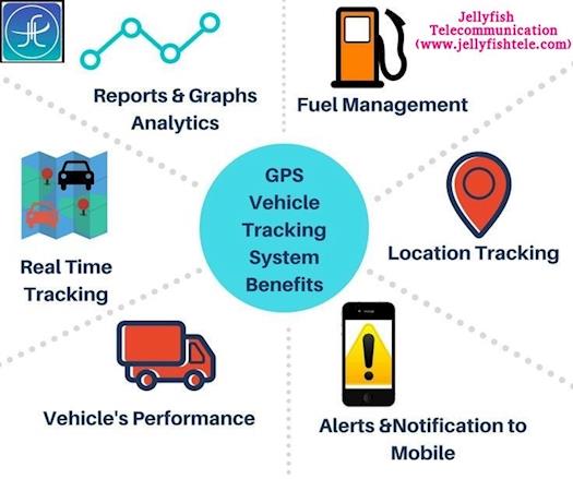 Benefits of using vehicle tracking system By Jellyfish Telecommunication