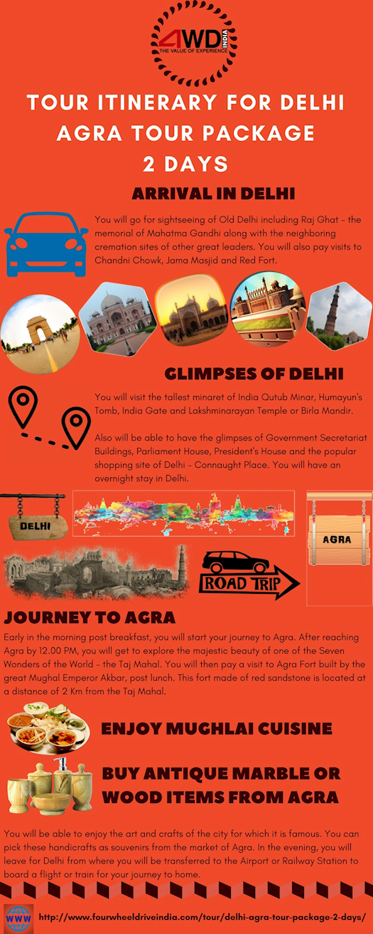 Tour Itinerary for Delhi Agra Tour Package 2 Days