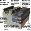 Pothole Causes