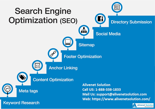 search engine optimization