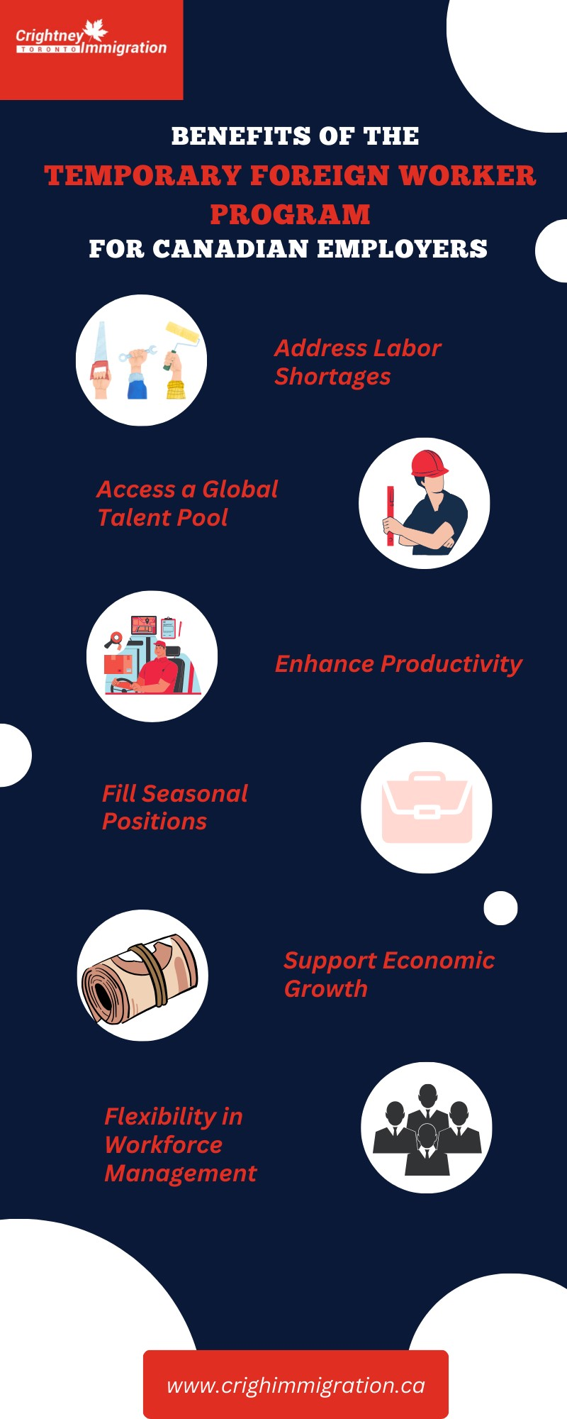 Temporary Foregin Worker Program For Canadian Employers