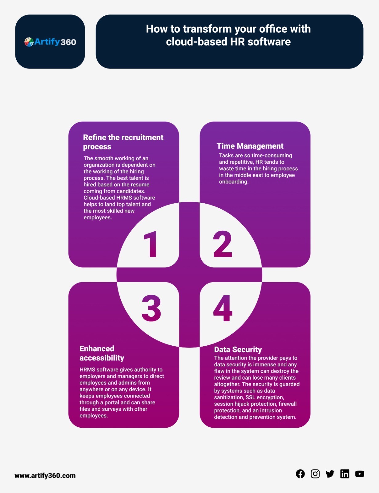 ''Maximize Efficiency with Cloud-Based HRMS in Qatar''