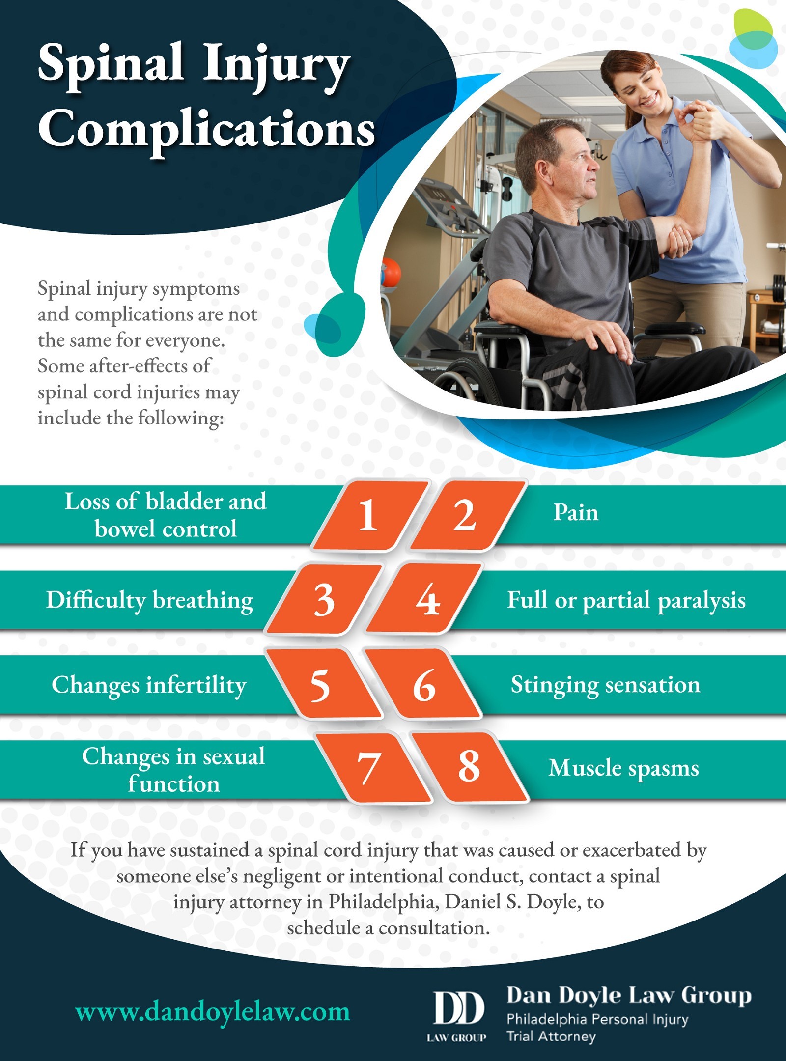 Spinal Injury Complications