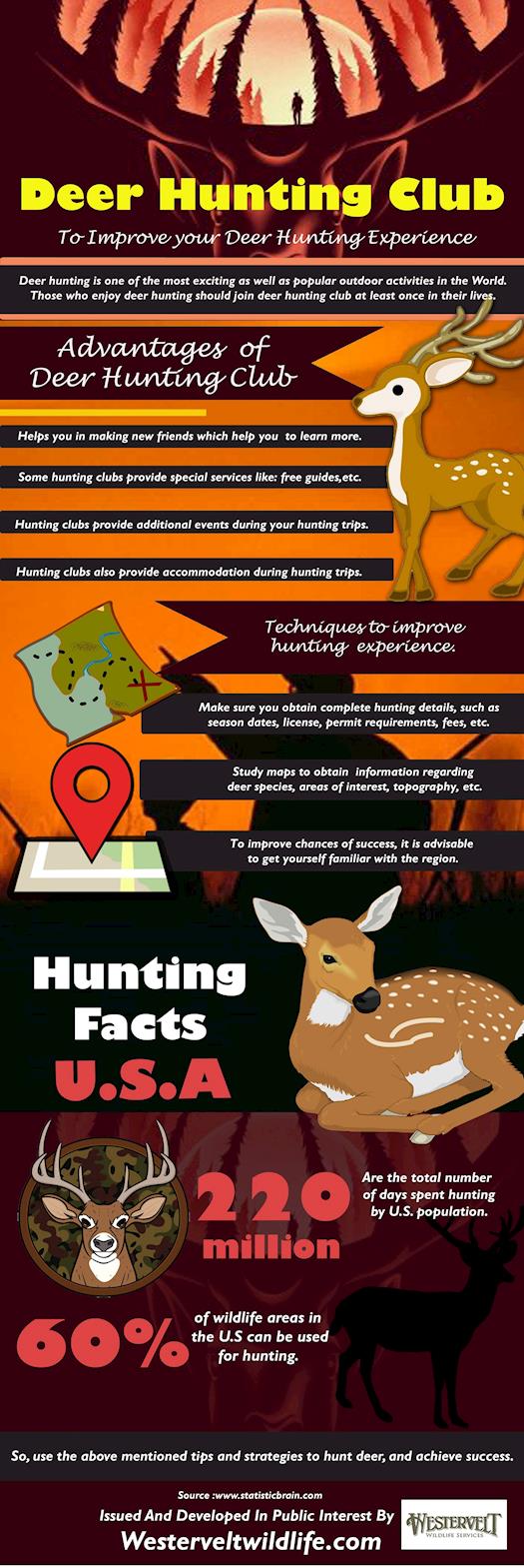 Deer hunting clubs to Improve your Deer Hunting Experience