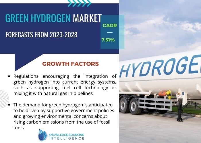 Green Hydrogen Market Size & Growth: Industry Report, 2023 - 2028