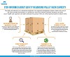 Stay informed about safety regarding pallet rack capacity