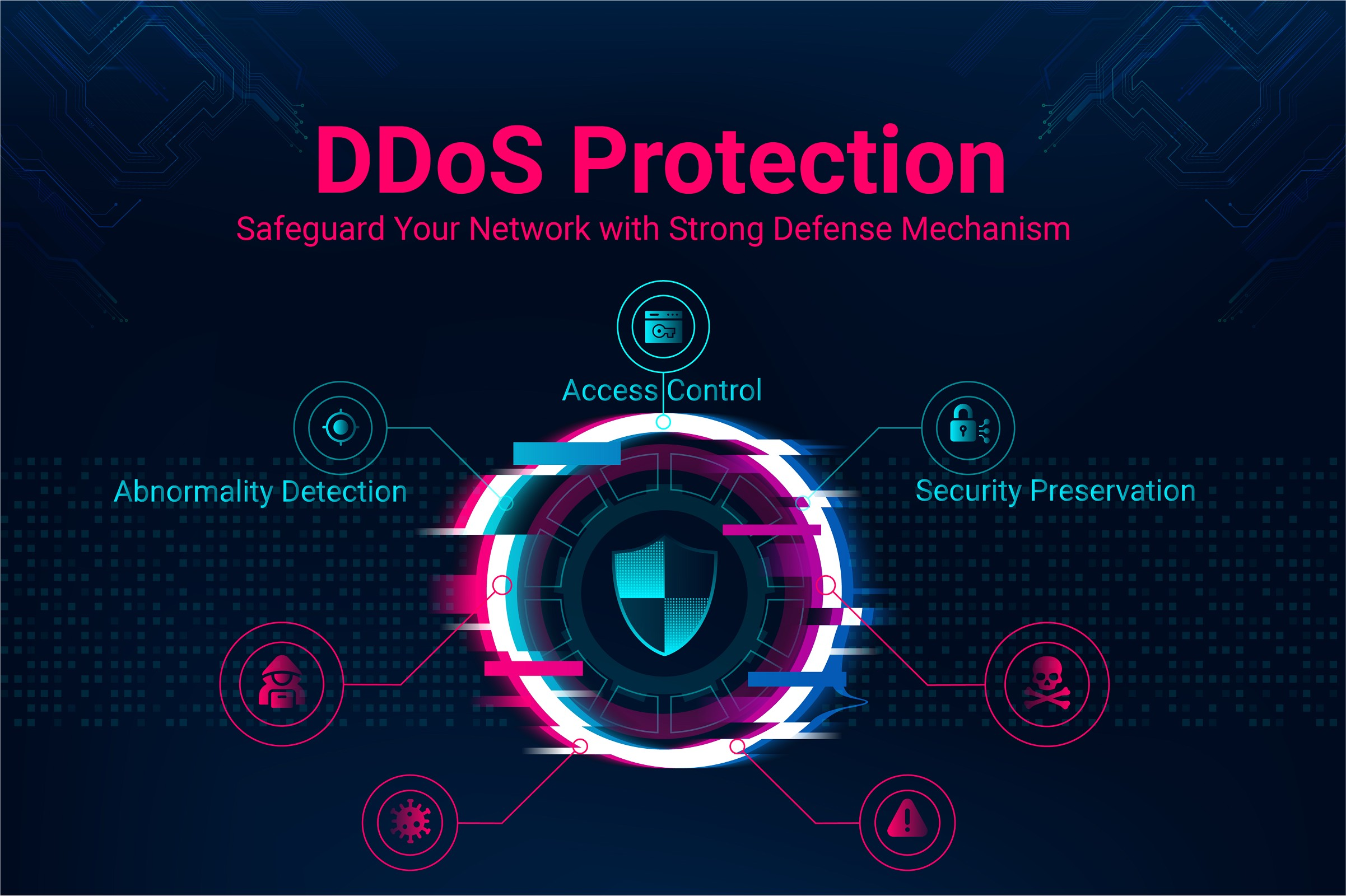 best ddos protection