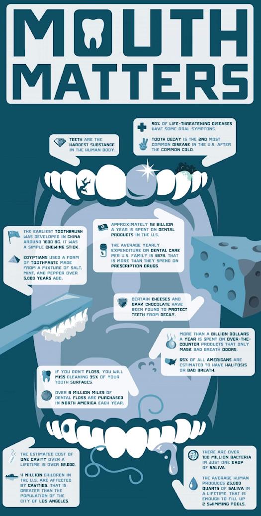 12 Awesome Facts About Teeth