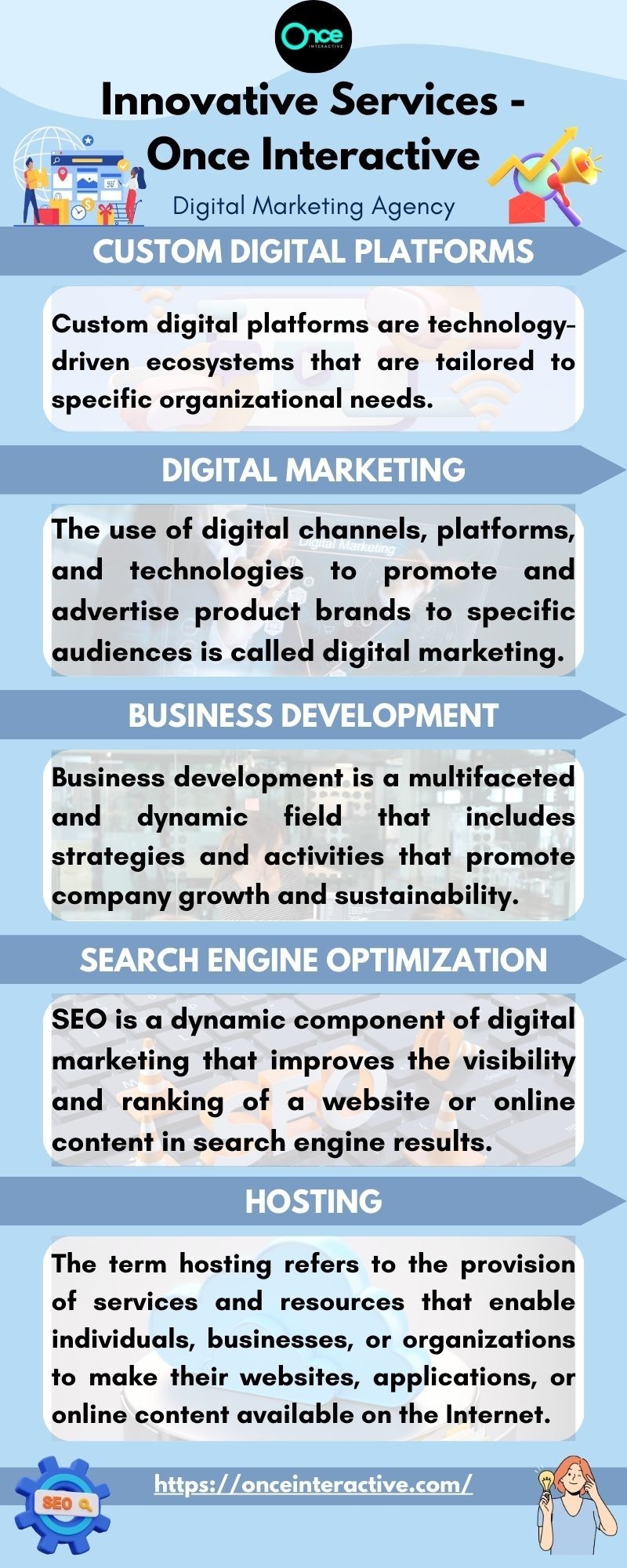 Innovative Services - Once Interactive