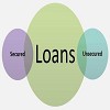 Long Term Bad Credit Loans In UK | Brittfinance