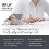 Drew Mortgage Associates, Inc - Mortgage Companies Worcester