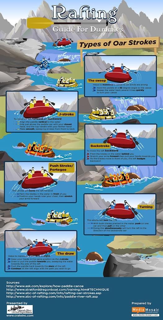 Colorado River and Grand Canyon Rafting Guide for Dummies [Infographic]