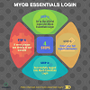 Myob Essentials Login